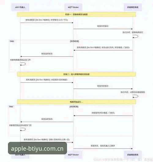正规博彩平台推荐 B体育苹果版实用指南:从下载到竞技数据查询的完整流程